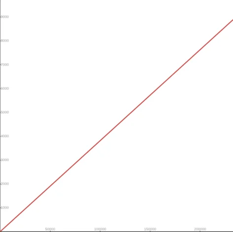 Enhanced Conversion from cgroup v1 CPU Shares to v2 CPU Weight