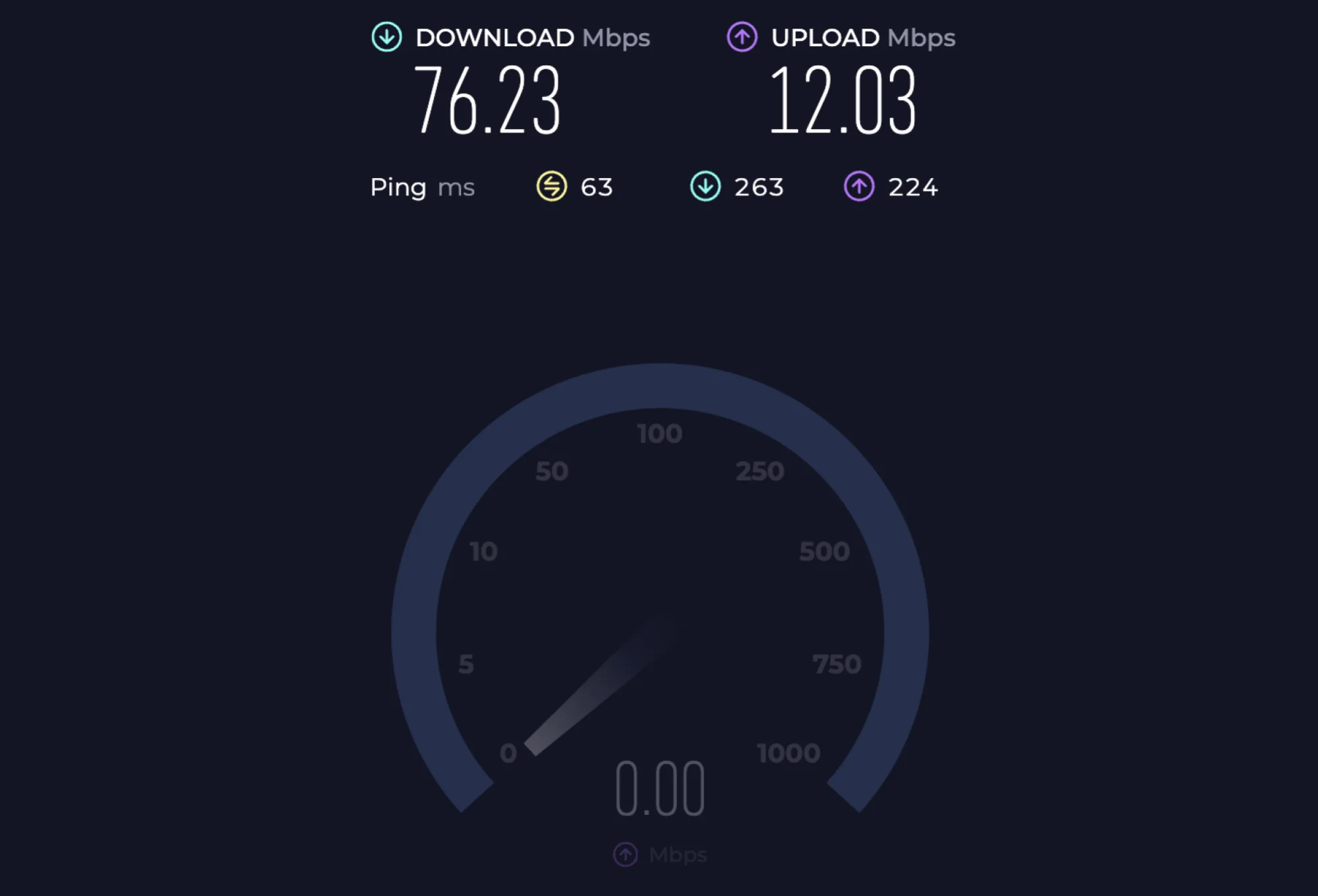 iPhone speed test results displaying a 76 Mbps download speed and a 12 Mbps upload speed